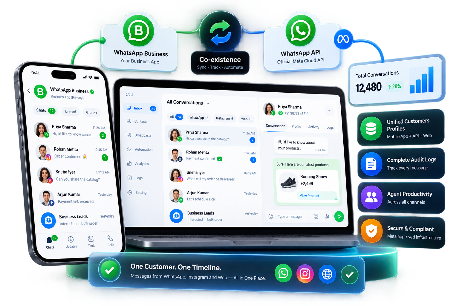 Centralized Audit Logs & Unified Customer Profiles